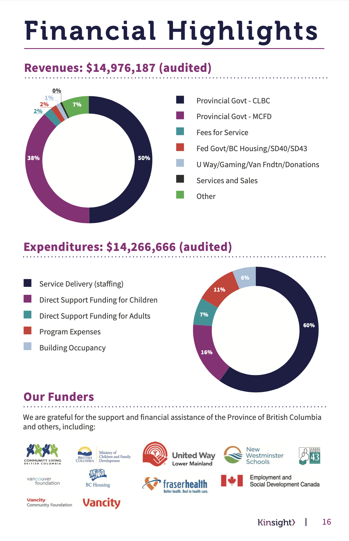 Finance Highlights
